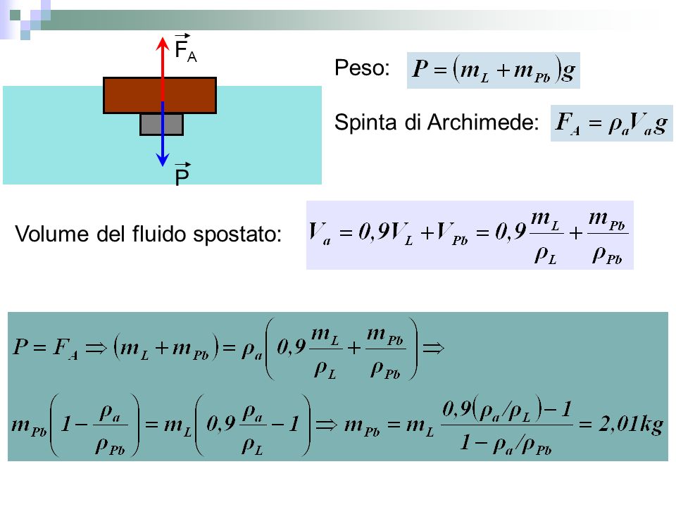 P FA Peso: Spinta di Archimede: Volume del fluido spostato: