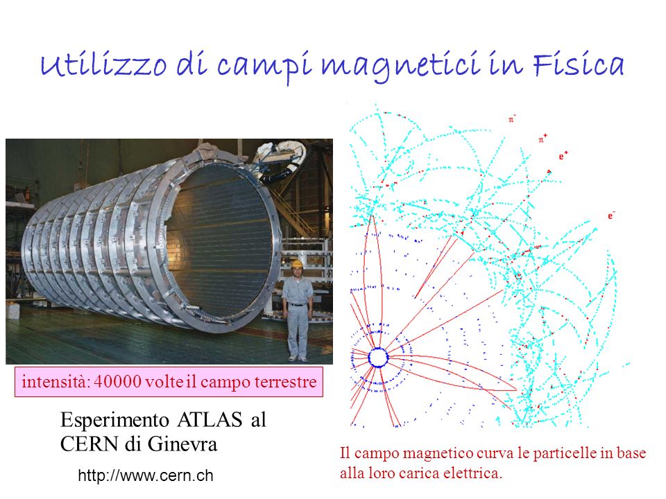 Utilizzo di campi magnetici in Fisica