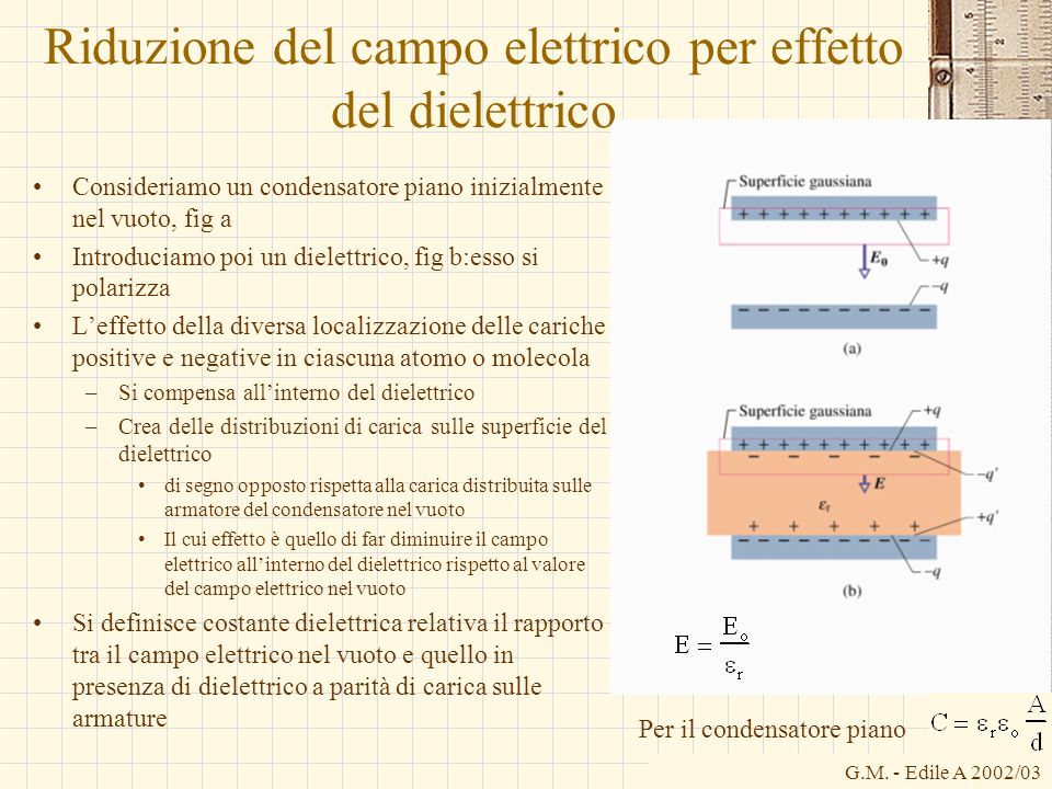 Riduzione del campo elettrico per effetto del dielettrico
