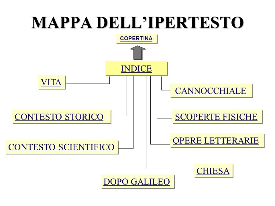 MAPPA DELL’IPERTESTO INDICE VITA CANNOCCHIALE CONTESTO STORICO