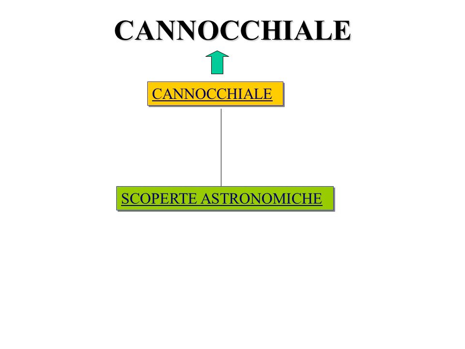 CANNOCCHIALE CANNOCCHIALE SCOPERTE ASTRONOMICHE