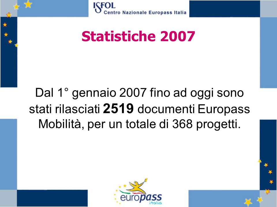 Statistiche 2007 Dal 1° gennaio 2007 fino ad oggi sono stati rilasciati 2519 documenti Europass Mobilità, per un totale di 368 progetti.