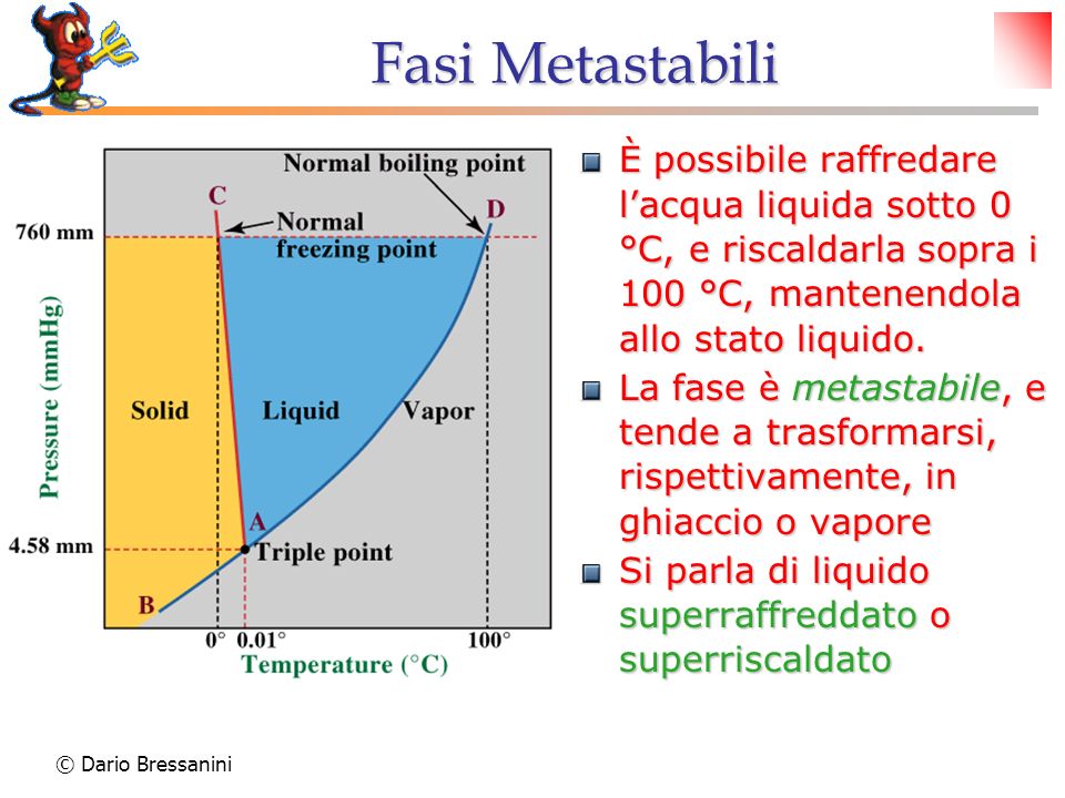 Fasi Metastabili È possibile raffredare l’acqua liquida sotto 0 °C, e riscaldarla sopra i 100 °C, mantenendola allo stato liquido.