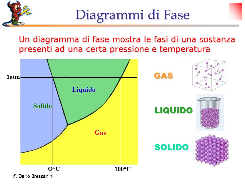 Diagrammi di Fase Un diagramma di fase mostra le fasi di una sostanza presenti ad una certa pressione e temperatura.