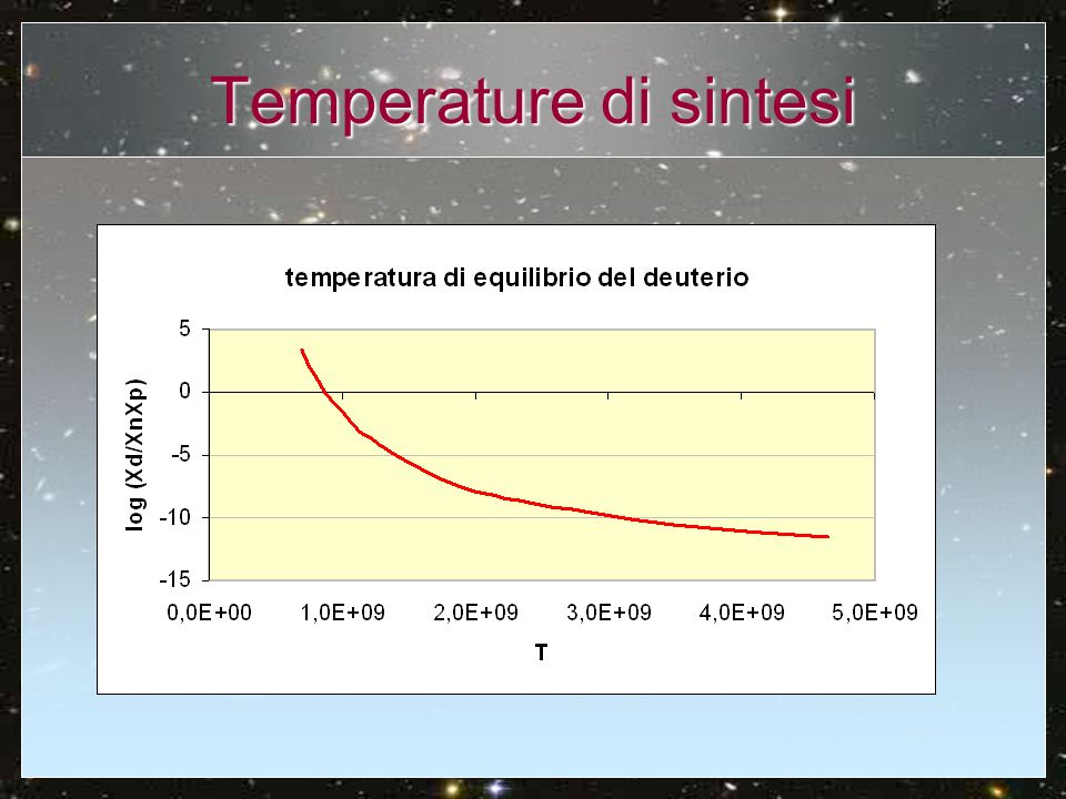 Temperature di sintesi