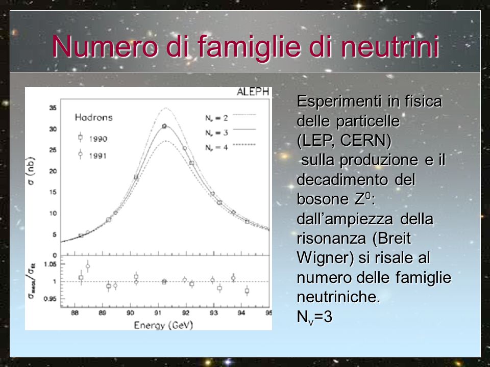 Numero di famiglie di neutrini