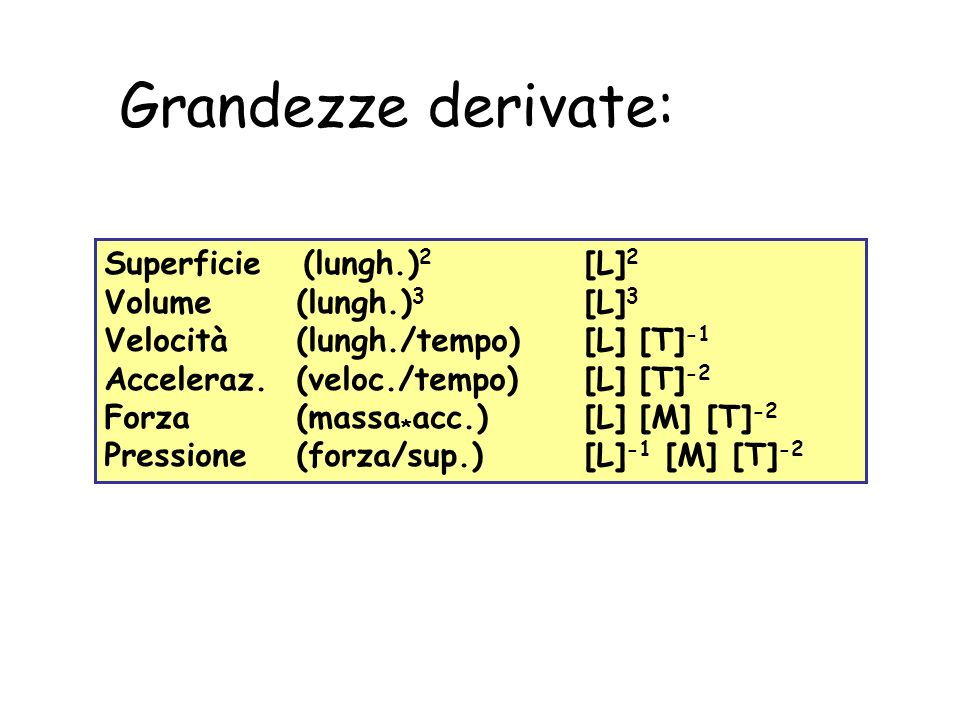 Grandezze derivate: Superficie (lungh.)2 [L]2 Volume (lungh.)3 [L]3