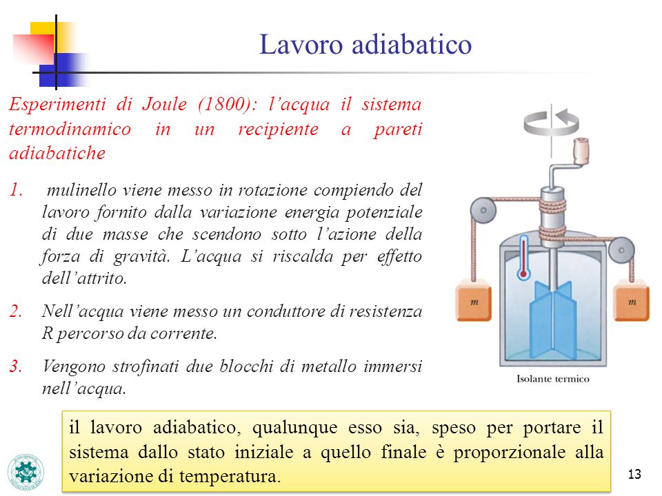 Lavoro adiabatico Esperimenti di Joule (1800): l’acqua il sistema termodinamico in un recipiente a pareti adiabatiche.