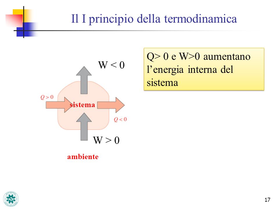 Il I principio della termodinamica