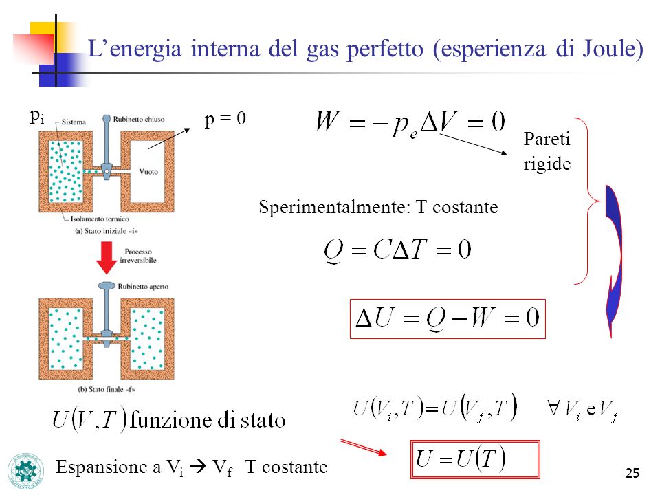 L’energia interna del gas perfetto (esperienza di Joule)