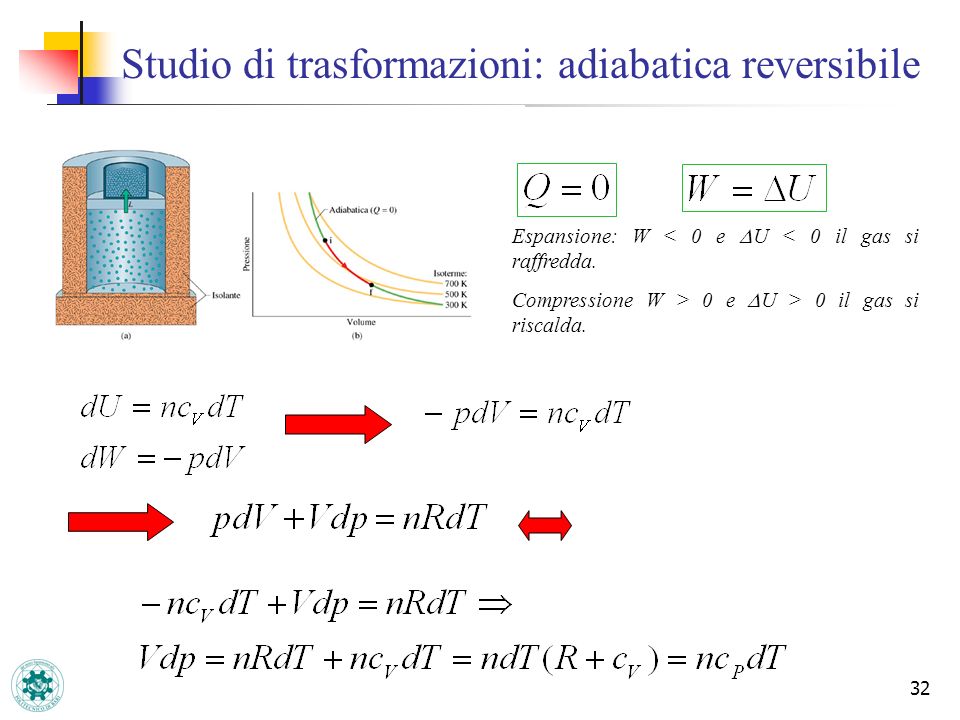 Studio di trasformazioni: adiabatica reversibile