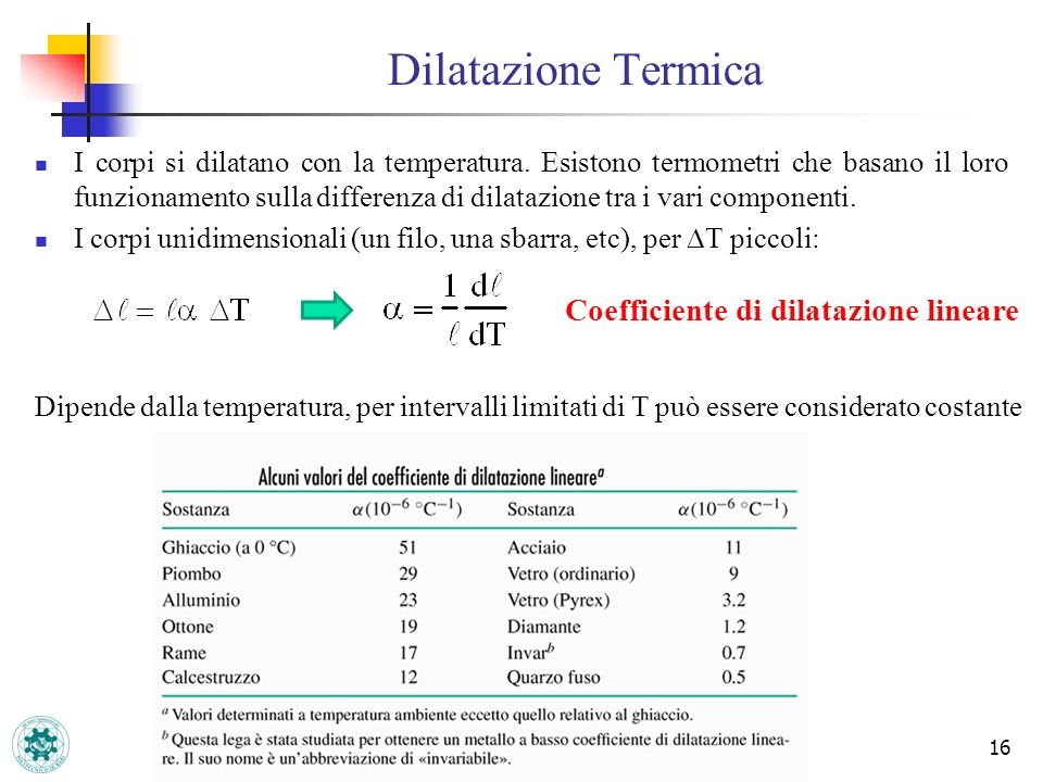 Dilatazione Termica Coefficiente di dilatazione lineare