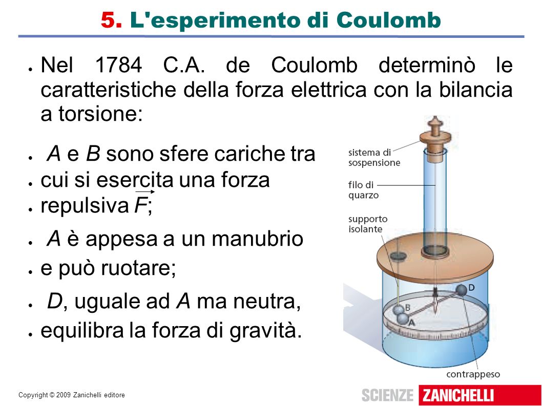 5. L esperimento di Coulomb