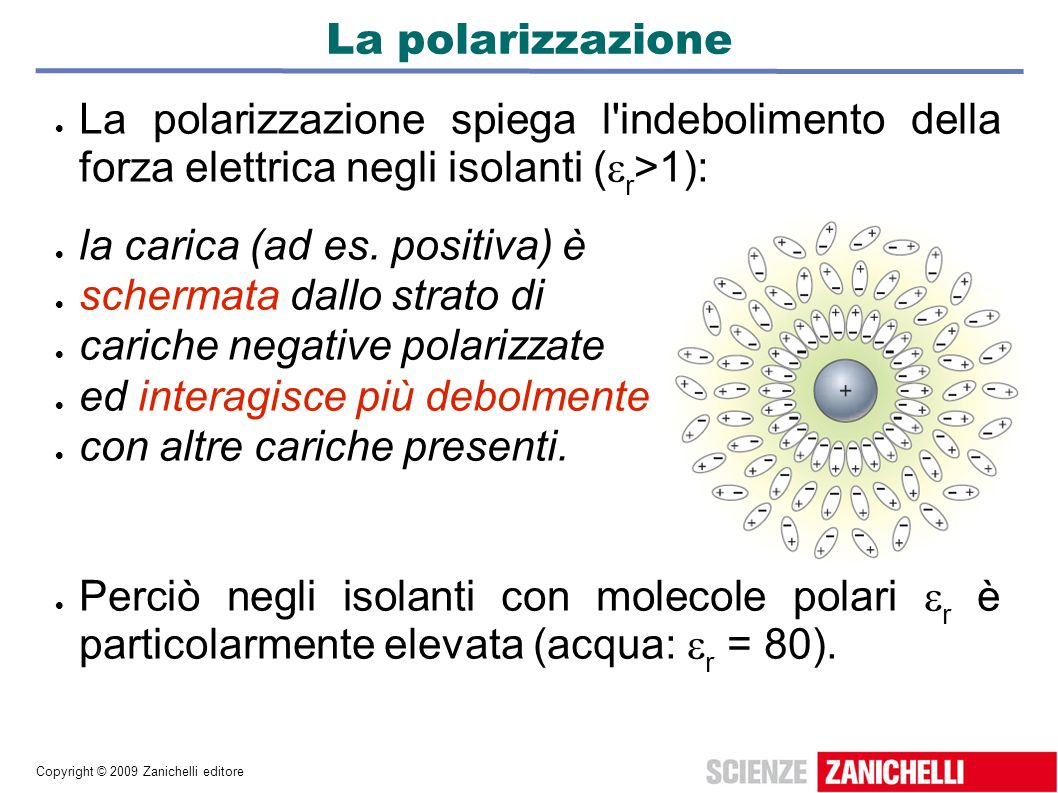 La polarizzazione La polarizzazione spiega l indebolimento della forza elettrica negli isolanti (r>1):