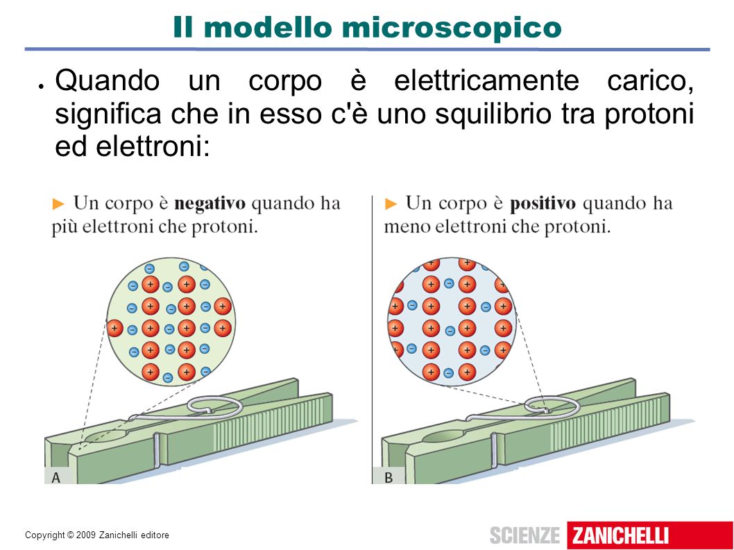 Il modello microscopico