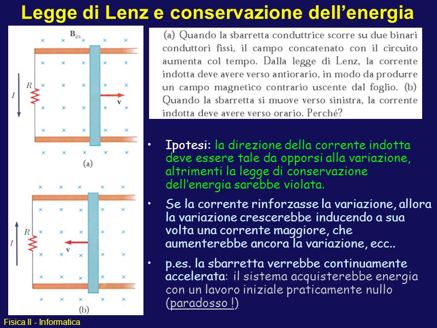 Legge di Lenz e conservazione dell’energia