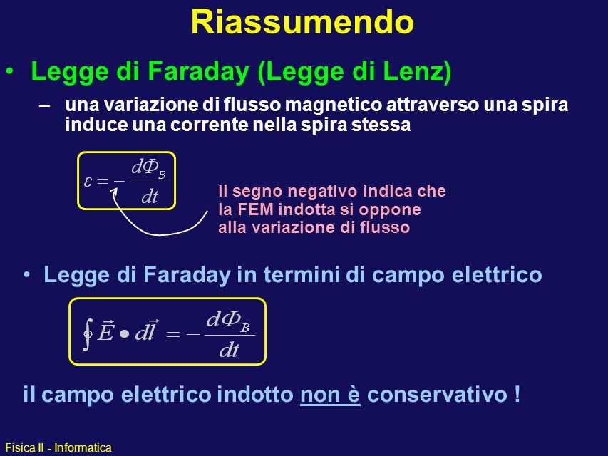 Riassumendo Legge di Faraday (Legge di Lenz)