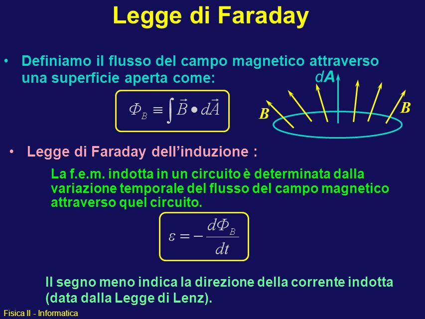 Legge di Faraday Definiamo il flusso del campo magnetico attraverso una superficie aperta come: dA.