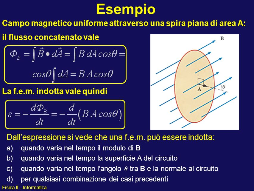 Esempio Campo magnetico uniforme attraverso una spira piana di area A: