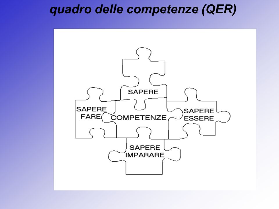 quadro delle competenze (QER)