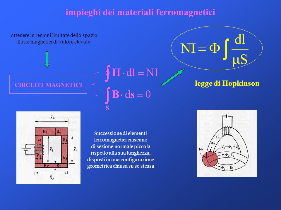 impieghi dei materiali ferromagnetici