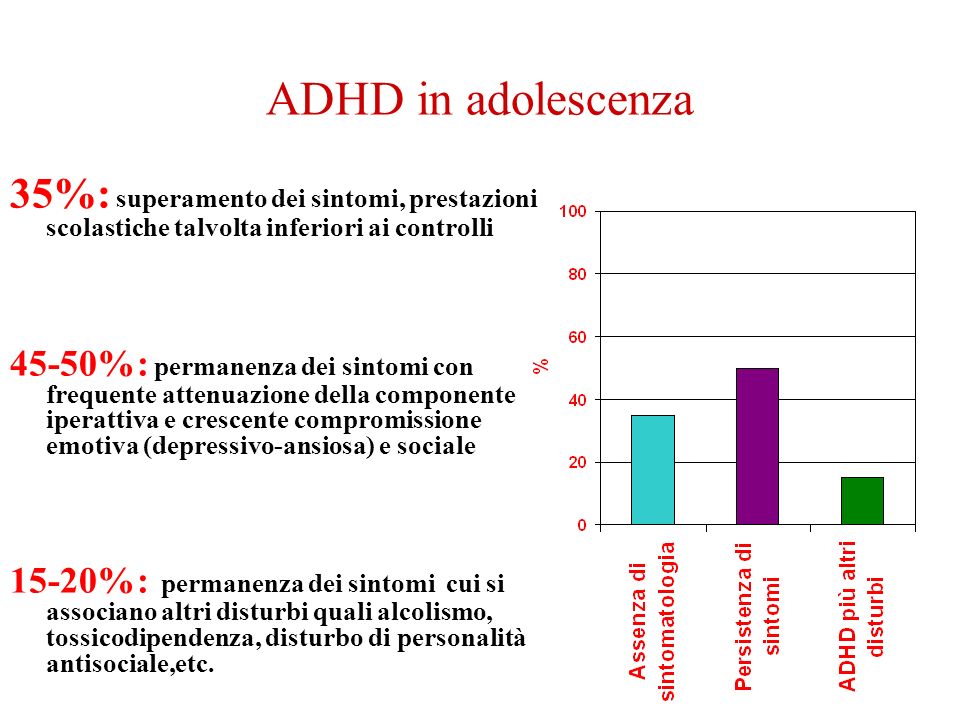 ADHD in adolescenza 35%: superamento dei sintomi, prestazioni scolastiche talvolta inferiori ai controlli.