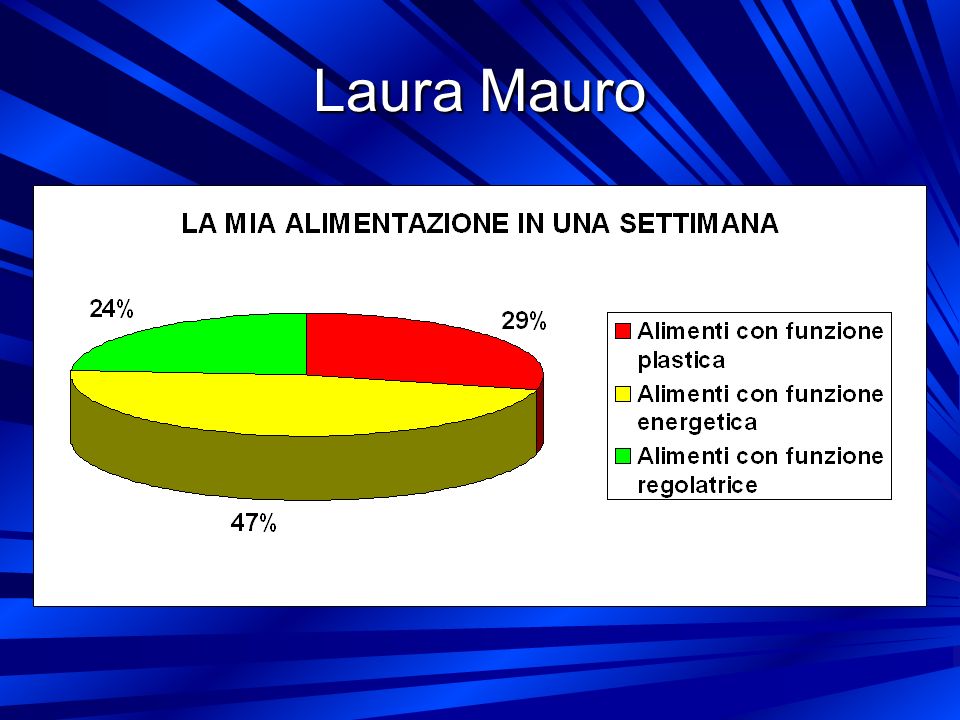 Laura Mauro