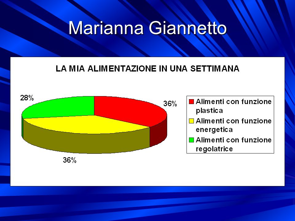 Marianna Giannetto