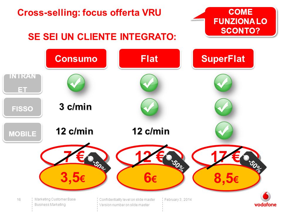 Cross-selling: focus offerta VRU