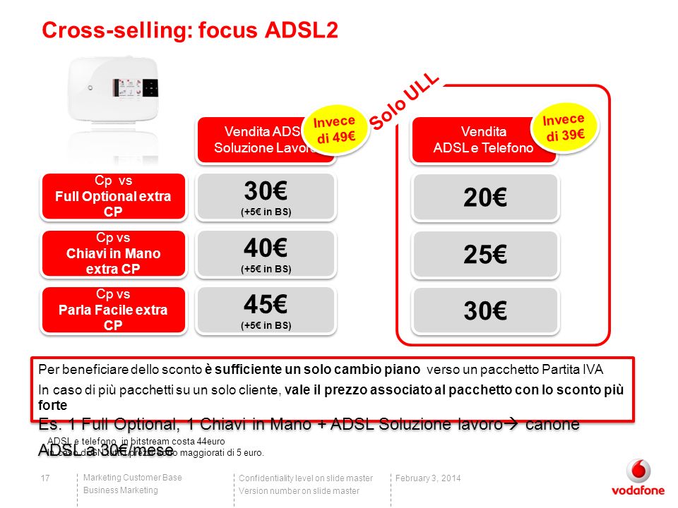 Cross-selling: focus ADSL2