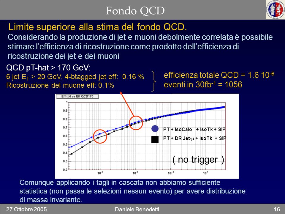 Fondo QCD Limite superiore alla stima del fondo QCD. ( no trigger )