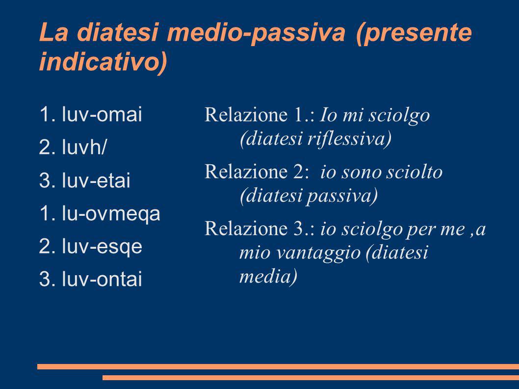La diatesi medio-passiva (presente indicativo)