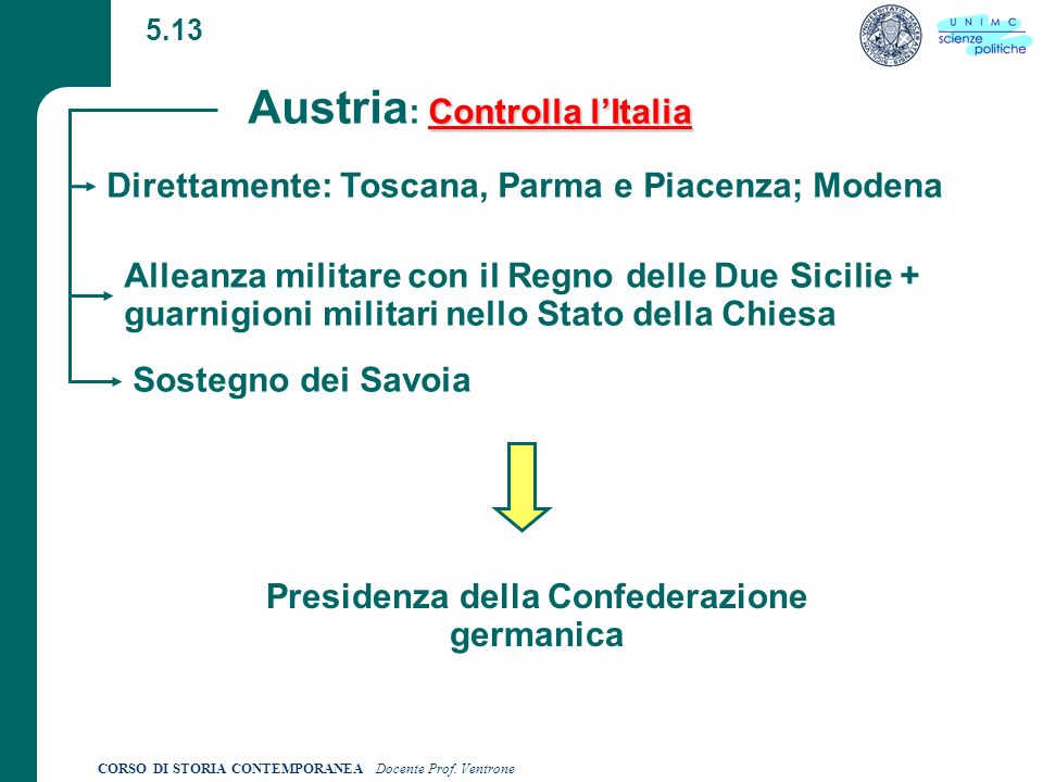 Austria: Controlla l’Italia Presidenza della Confederazione germanica