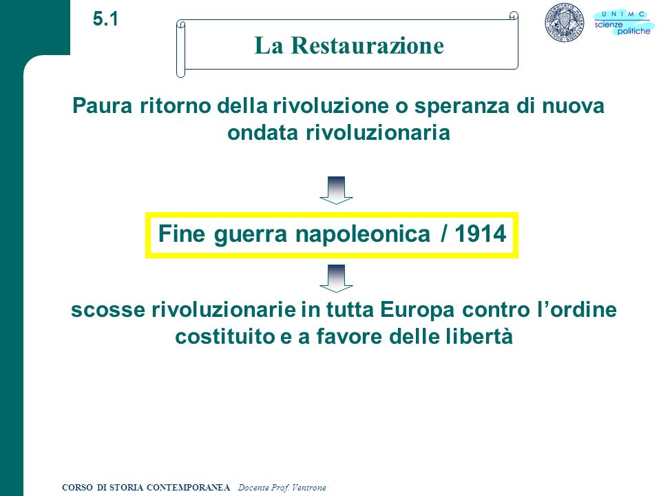 Fine guerra napoleonica / 1914