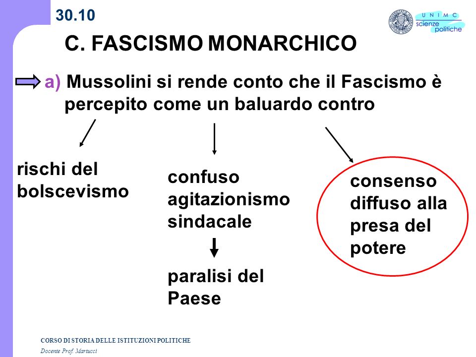 30.10 C. FASCISMO MONARCHICO. a) Mussolini si rende conto che il Fascismo è percepito come un baluardo contro.