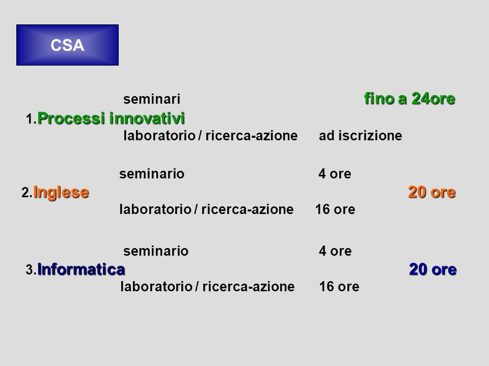CSA 1.Processi innovativi laboratorio / ricerca-azione ad iscrizione