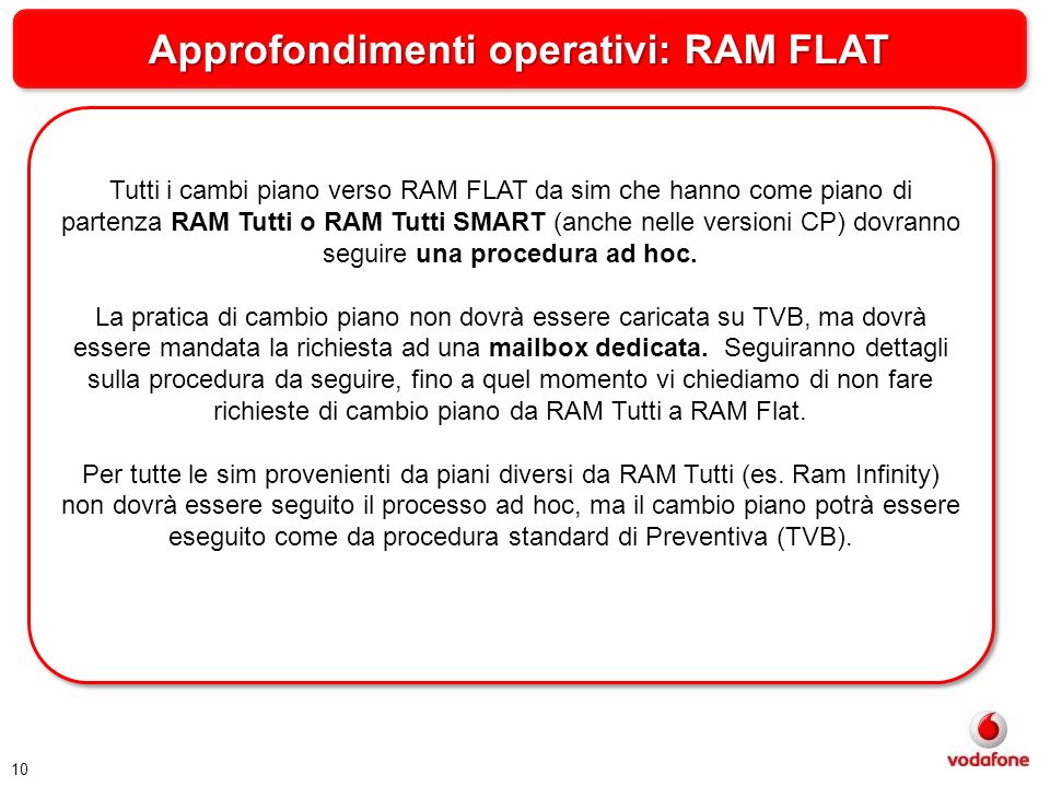 Approfondimenti operativi: RAM FLAT