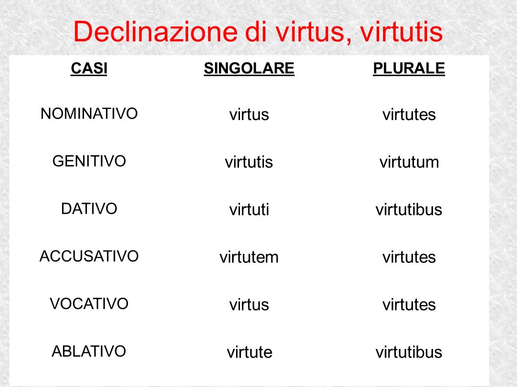 Declinazione di virtus, virtutis