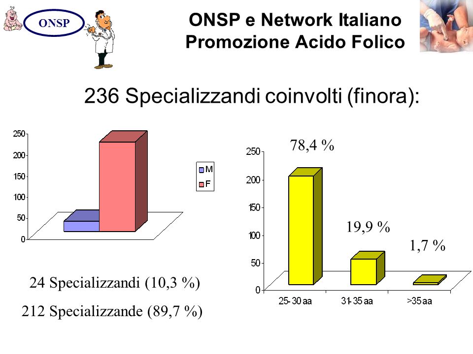 ONSP e Network Italiano Promozione Acido Folico