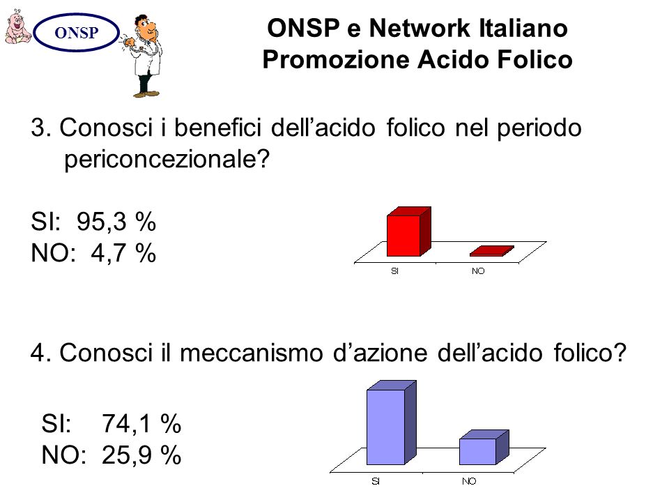ONSP e Network Italiano Promozione Acido Folico