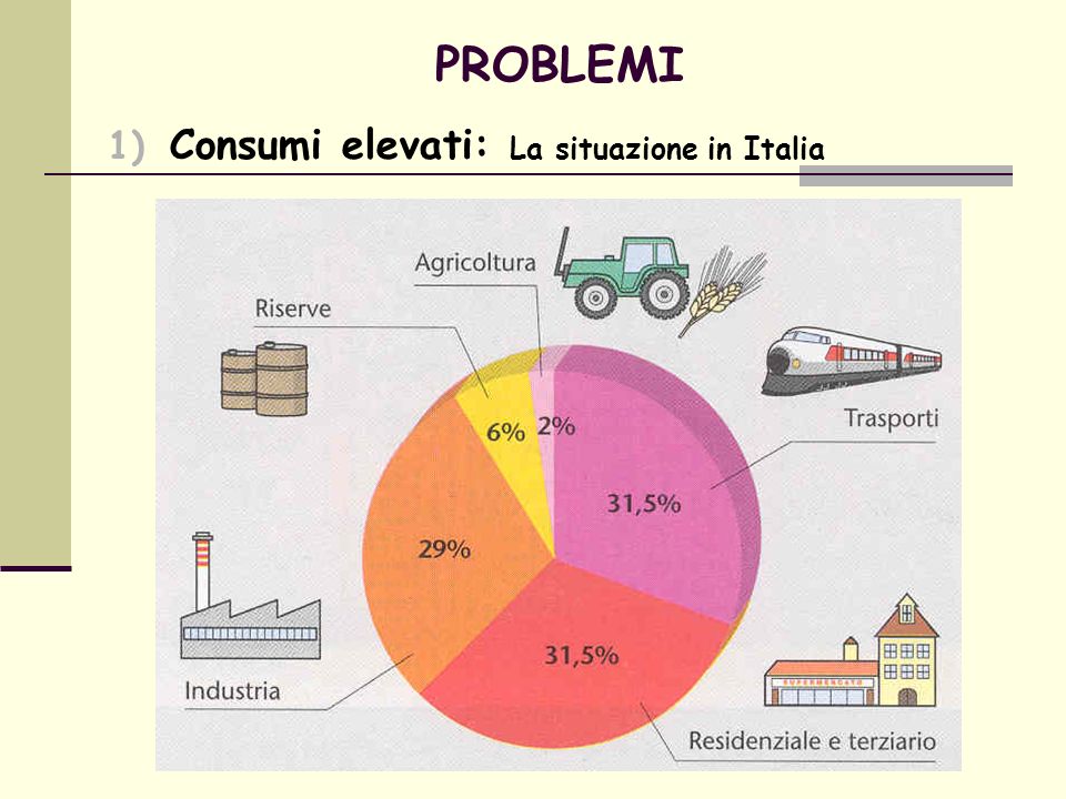 PROBLEMI Consumi elevati: La situazione in Italia