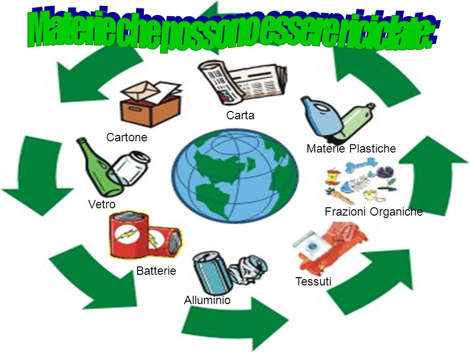 Materie che possono essere riciclate: