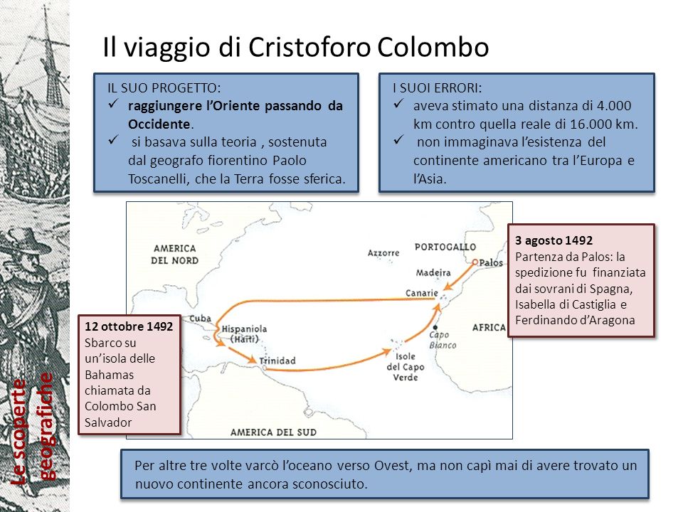 Il viaggio di Cristoforo Colombo