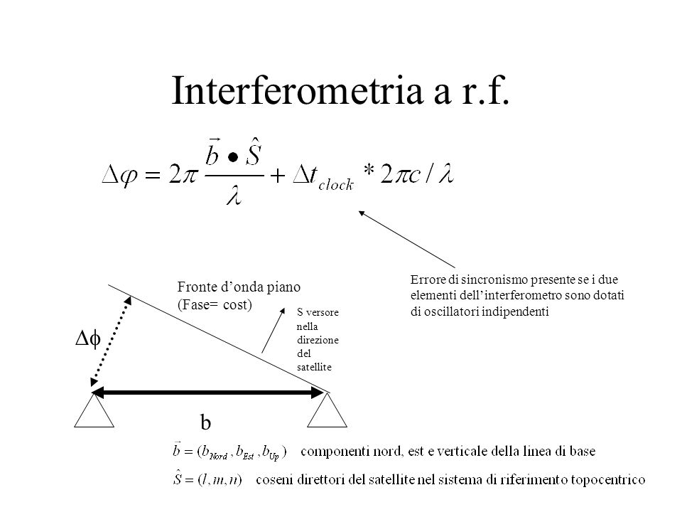 Interferometria a r.f. Df b Fronte d’onda piano (Fase= cost)