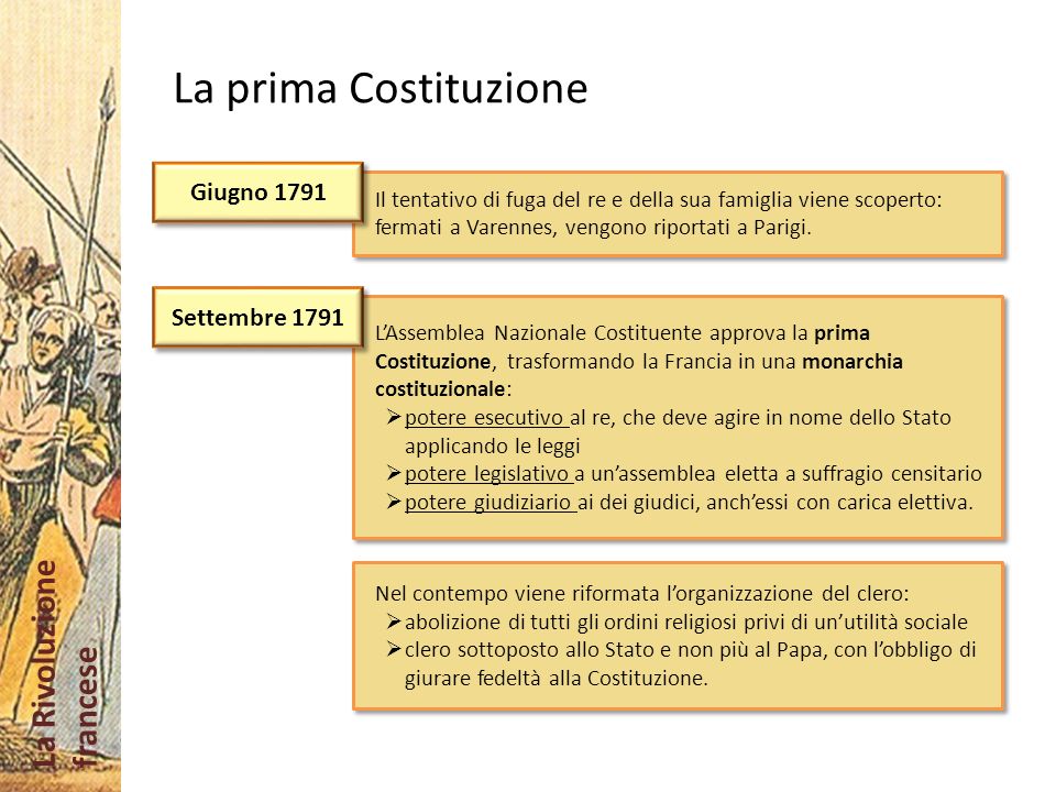 La prima Costituzione Giugno 1791 Settembre 1791