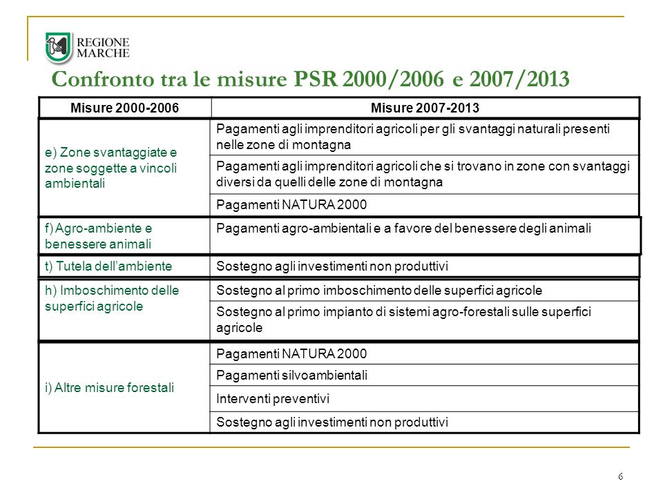 Confronto tra le misure PSR 2000/2006 e 2007/2013