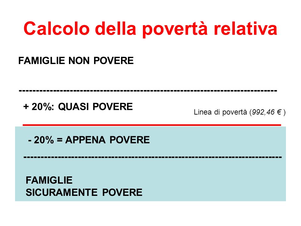 Calcolo della povertà relativa