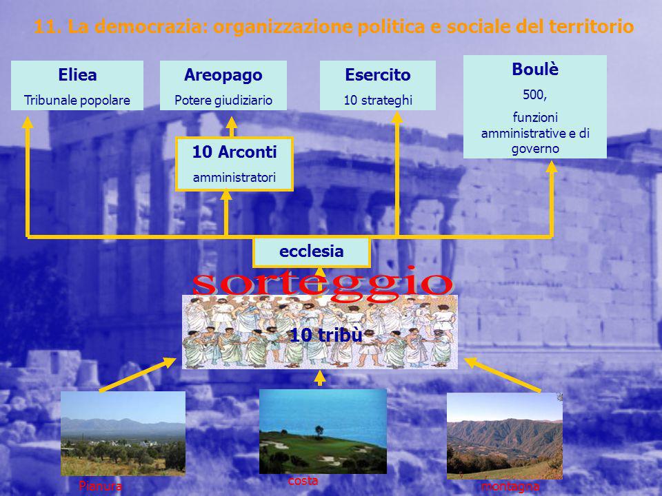 11. La democrazia: organizzazione politica e sociale del territorio