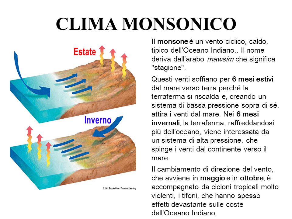 CLIMA MONSONICO Il monsone è un vento ciclico, caldo, tipico dell Oceano Indiano,. Il nome deriva dall arabo mawsim che significa stagione .