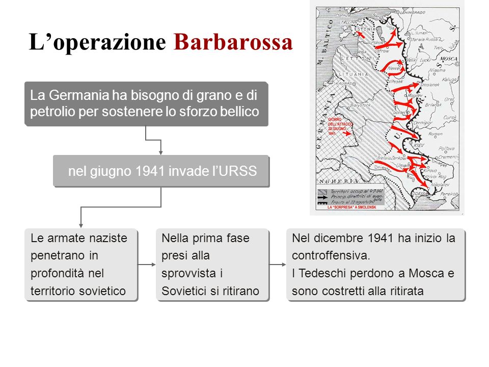 L’operazione Barbarossa